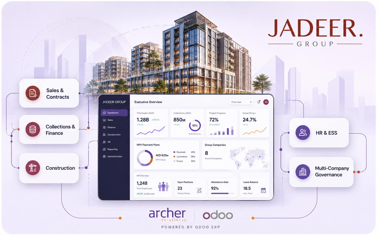 Hero illustration for Jadeer Group showing Archer Solutions and Odoo supporting multi-company real estate operations, sales contracts, collections, finance, construction, HR, ESS, and governance.