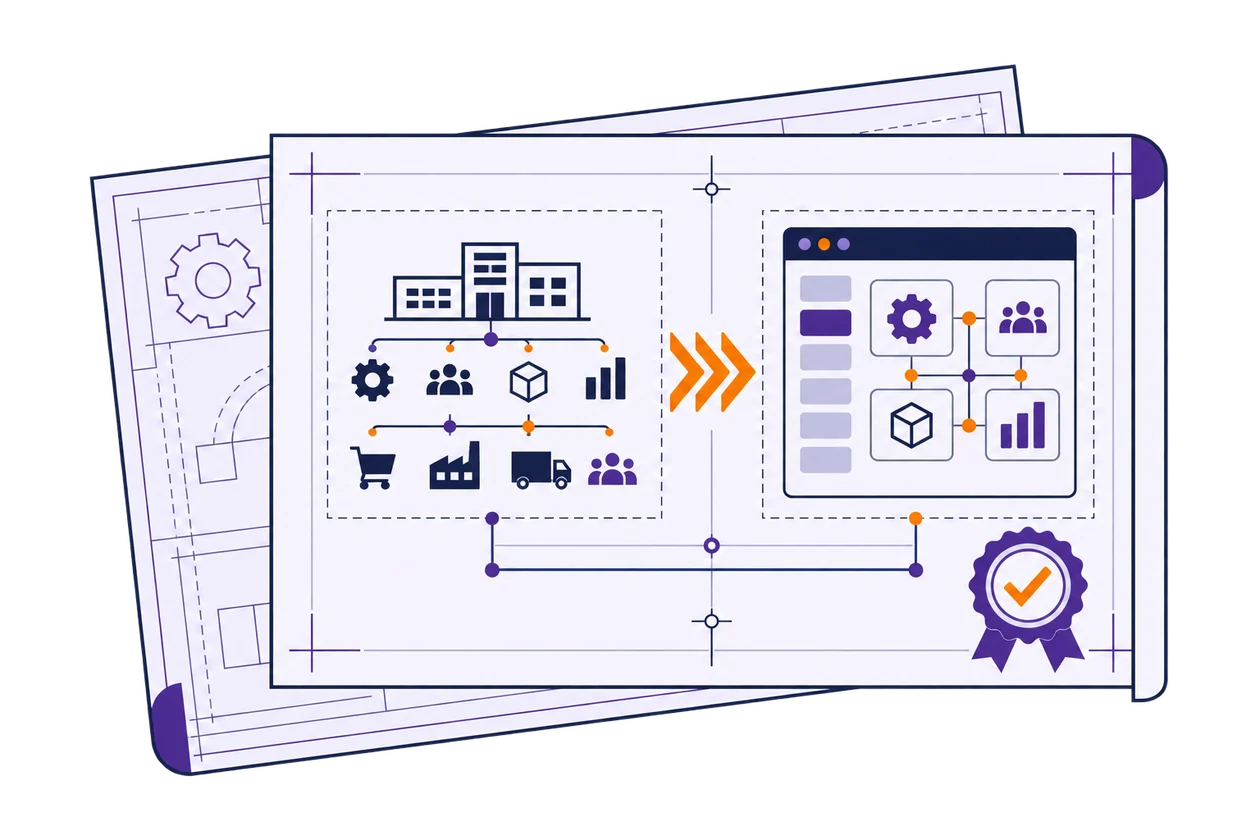 Business process blueprint translated into a configured ERP operating system.