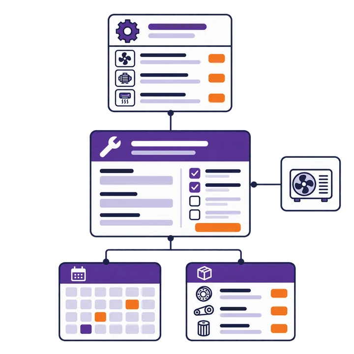 Maintenance requests, work orders, schedules and inventory in a facility management system.