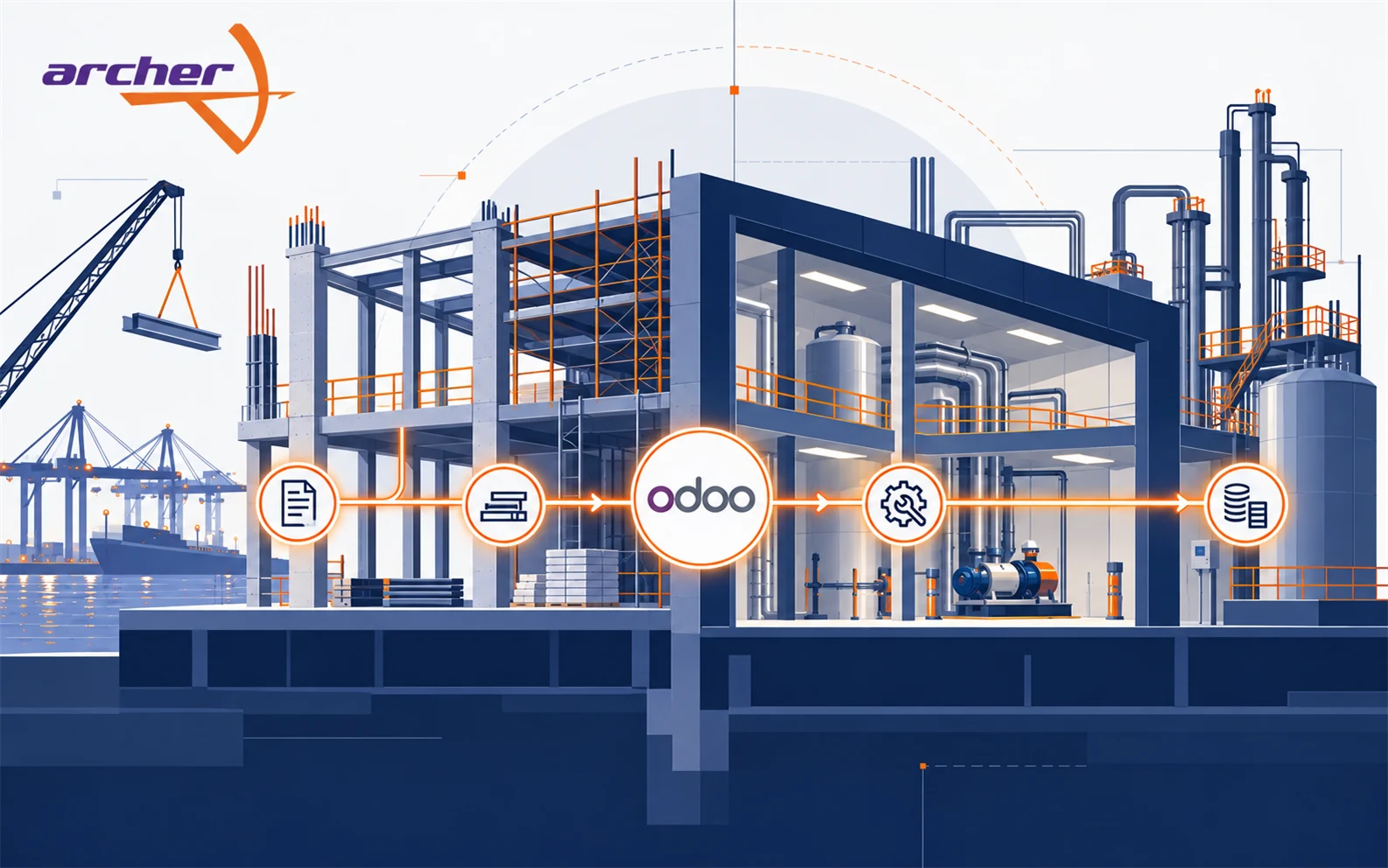 Archer Corporation illustration linking a port-side construction project through Odoo to maintenance and accounting.
