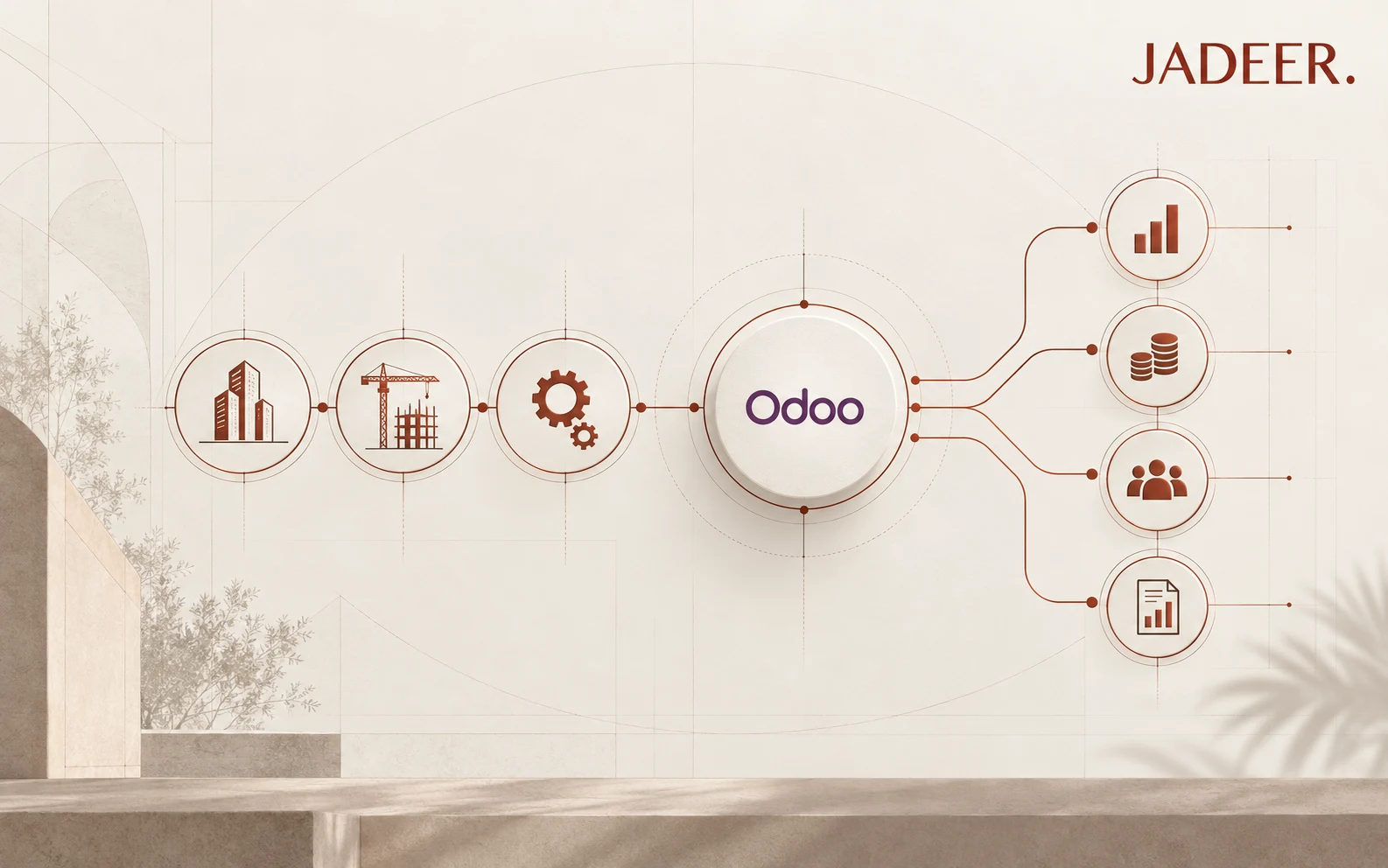Jadeer Developments multi-company real estate operations connected through Odoo.
