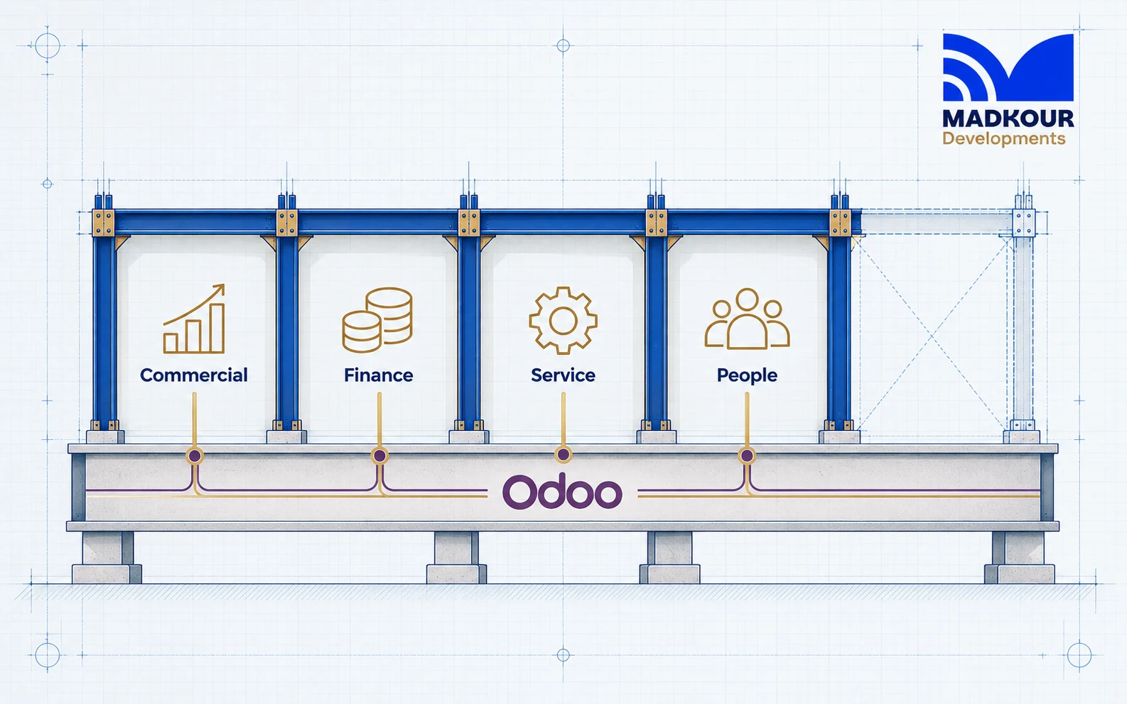 Madkour Developments Odoo foundation supporting commercial, finance, service, people, and future project expansion.