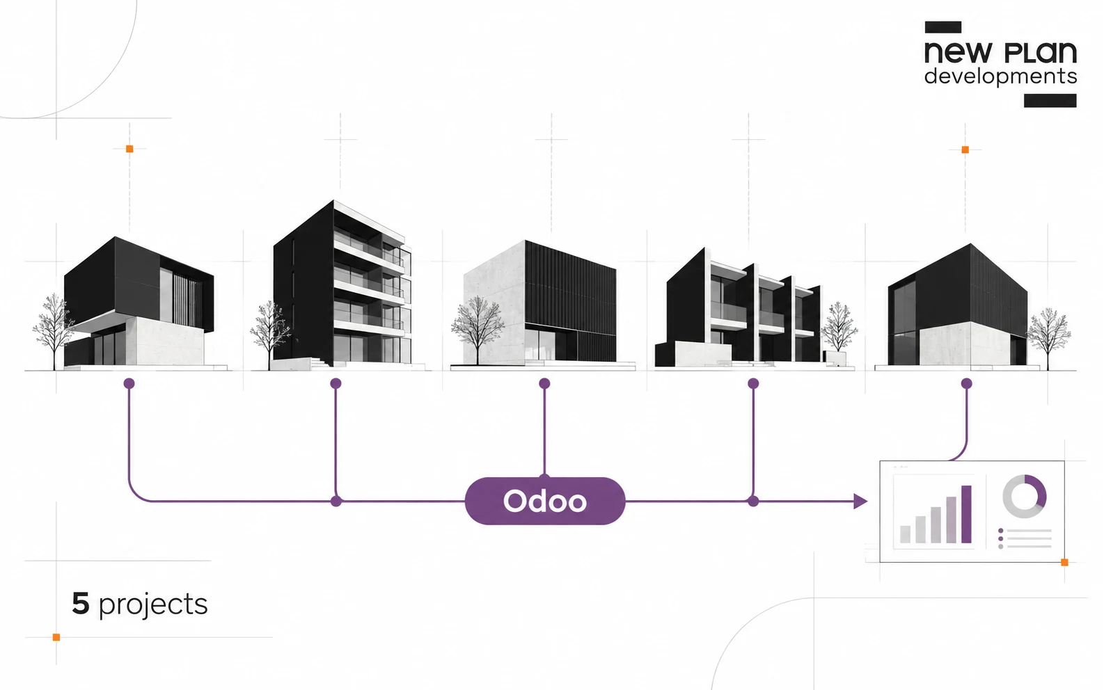 New Plan Developments connecting five real estate projects through one Odoo operating environment.