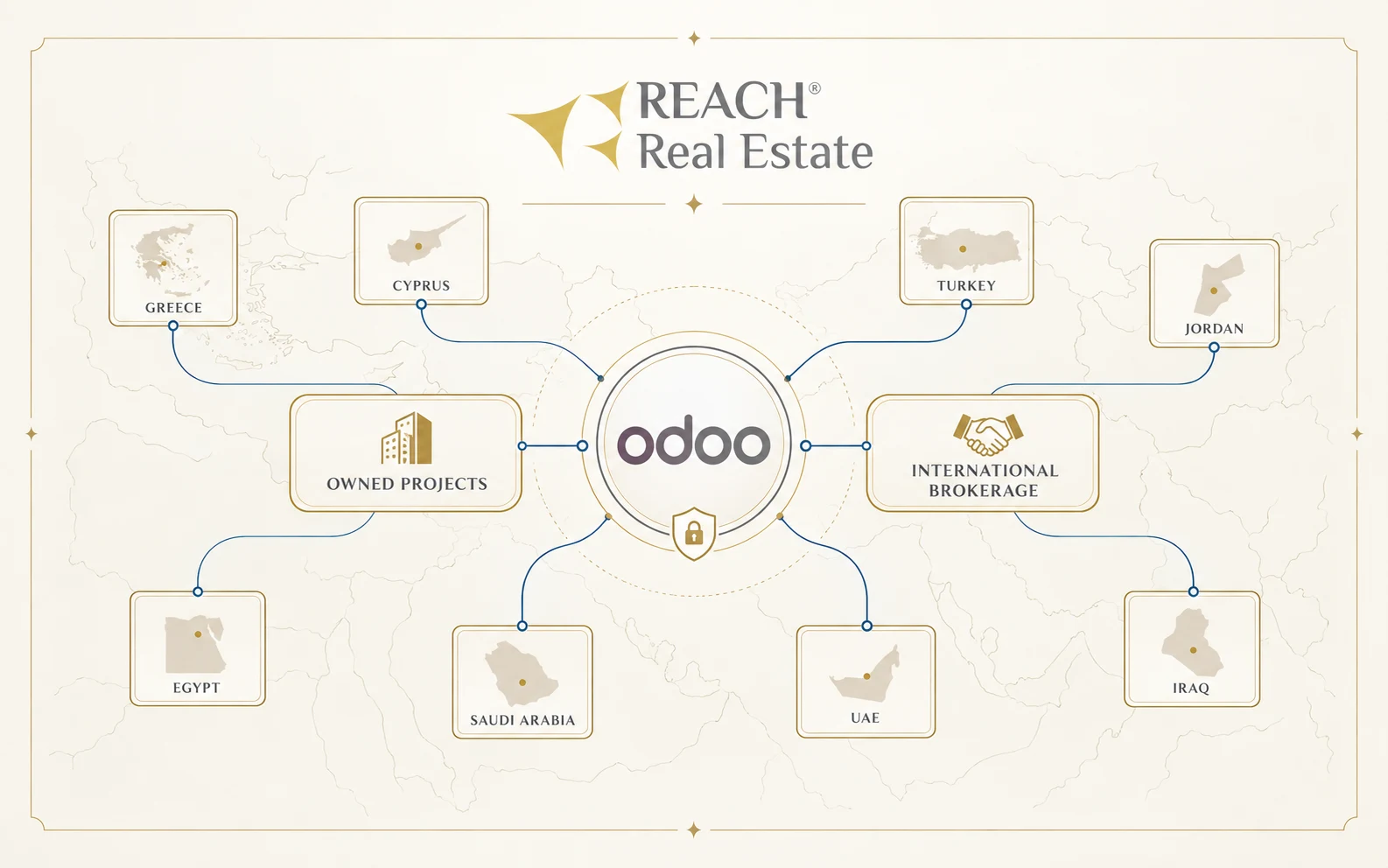 Reach Real Estate multinational operations connecting eight country environments through configurable Odoo governance
